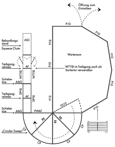 Fanganlage gro&szlig;